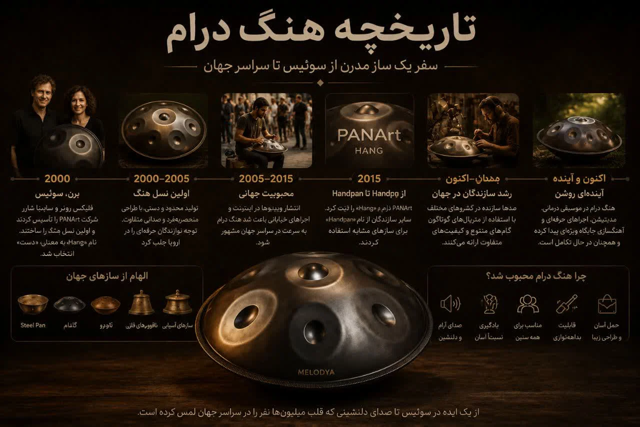 تاریخچه هنگ درام
