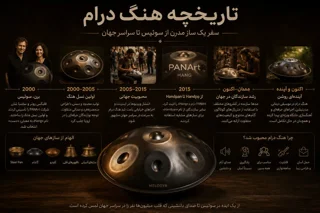 تاریخچه هنگ درام